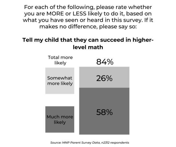 Math Parent Inventory Audience: Parents - The Math Narrative Project