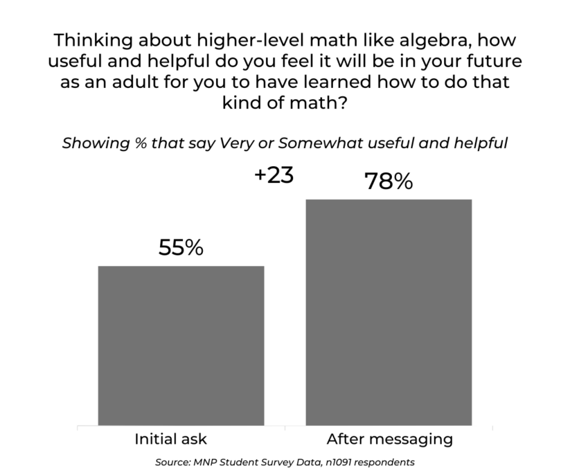 Audience: Students - The Math Narrative Project