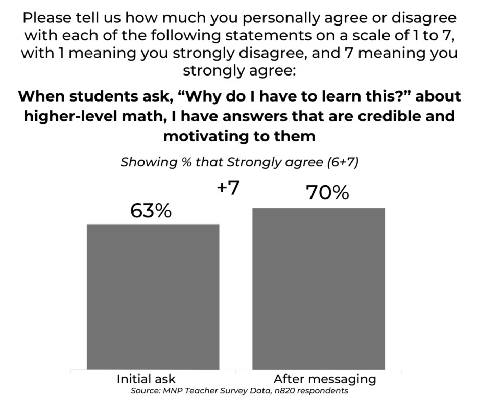 Narrative Math Audience: Teachers - The Math Narrative Project